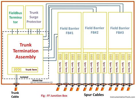 ff spur junction box|Fieldbus Wiring Guide .